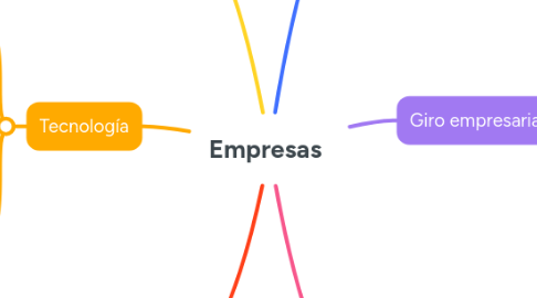 Mind Map: Empresas