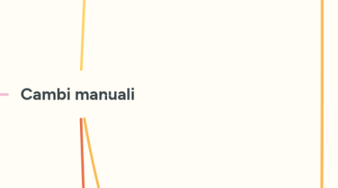 Mind Map: Cambi manuali