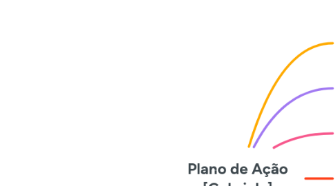 Mind Map: Plano de Ação [Gabriela]