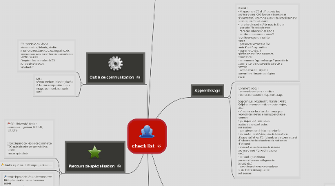 Mind Map: check list