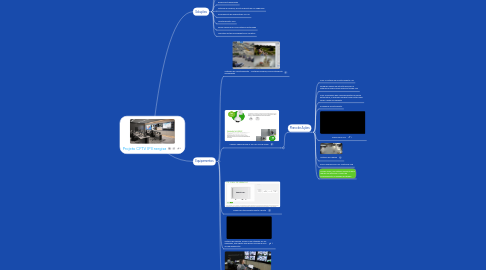 Mind Map: Projeto CFTV IP Energisa