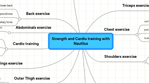 Mind Map: Strength and Cardio training with Nautilus