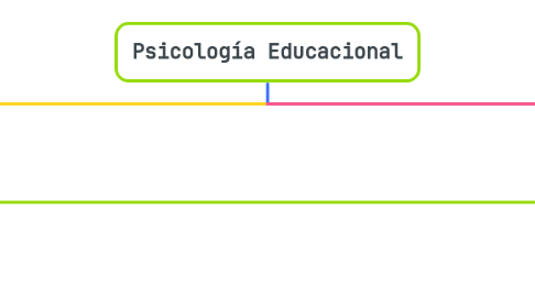 Mind Map: Psicología Educacional