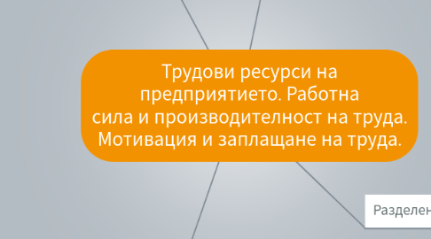 Mind Map: Трудови ресурси на предприятието. Работна сила и производителност на труда. Мотивация и заплащане на труда.