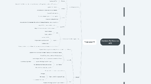 Mind Map: Cuidado Pré-Natal na APS