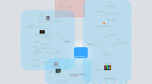 Mind Map: Klascommunicatie