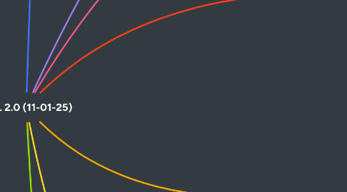 Mind Map: MDL 2.0 (11-01-25)