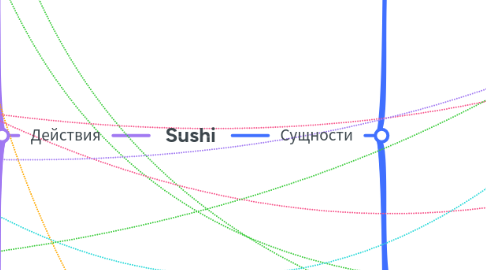 Mind Map: Sushi