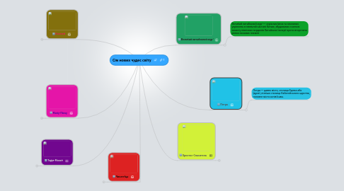 Mind Map: Сім нових чудес світу