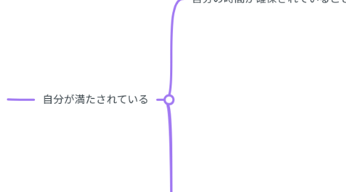 Mind Map: 自分にとっての幸せ(2025年1月)