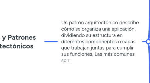 Mind Map: Estilos y Patrones Arquitectónicos