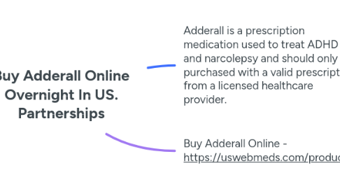 Mind Map: Buy Adderall Online Overnight In US. Partnerships