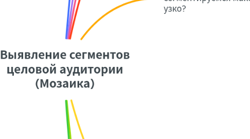 Mind Map: Выявление сегментов целовой аудитории (Мозаика)