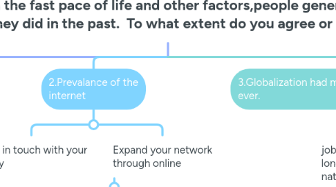 Mind Map: In the modern day,with the fast pace of life and other factors,people generally suffer stress far more than they did in the past. To what extent do you agree or disagree?