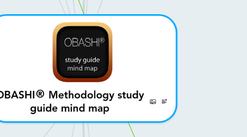 Mind Map: OBASHI® Methodology study guide mind map