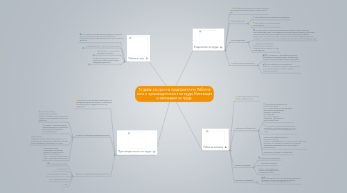 Mind Map: Трудови ресурси на предприятието. Работна сила и производителност на труда. Мотивация и заплащане на труда.