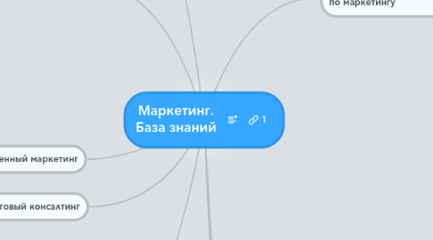 Mind Map: Маркетинг. База знаний