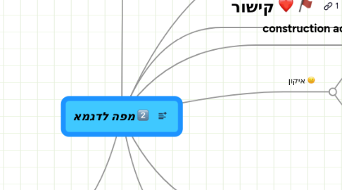 Mind Map: מפה לדגמא