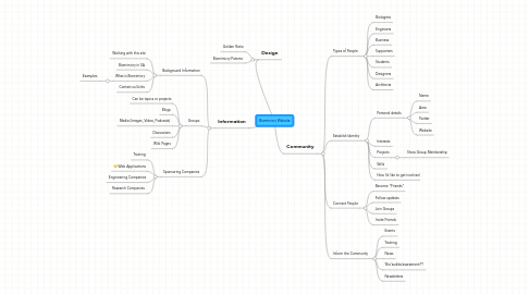 Mind Map: Biomimicry Website