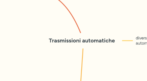 Mind Map: Trasmissioni automatiche