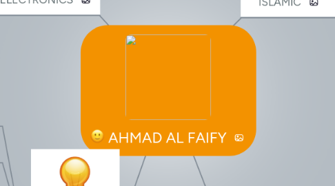Mind Map: AHMAD AL FAIFY