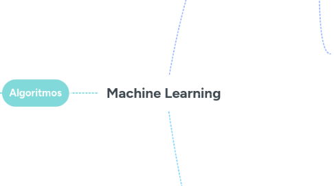 Machine Learning | MindMeister Mapa mental
