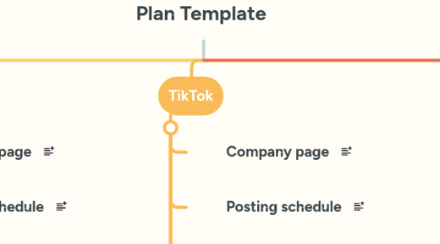Mind Map: Social Media Content Plan Template