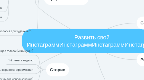 Mind Map: Развить свой ИнстаграммИнстаграммИнстаграммИнстаграмм