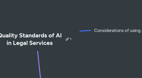 Mind Map: Quality Standards of AI in Legal Services