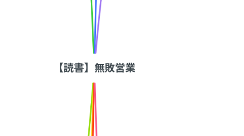 Mind Map: 【読書】無敗営業