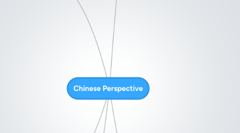 Mind Map: Chinese Perspective