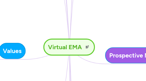 Mind Map: Virtual EMA