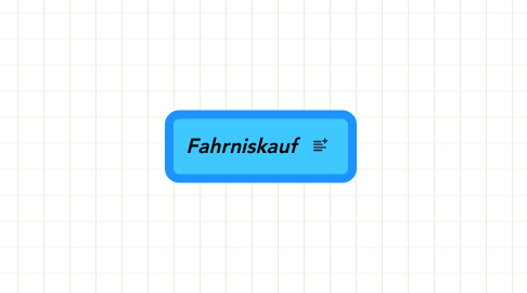 Mind Map: Fahrniskauf