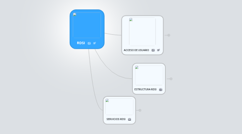 Mind Map: RDSI