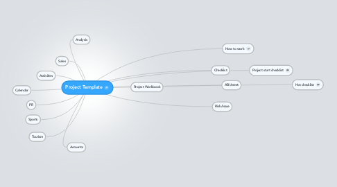 Mind Map: Project Template