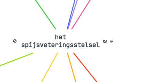 Mind Map: het spijsveteringsstelsel