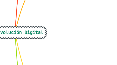 Mind Map: La Revolución Digital