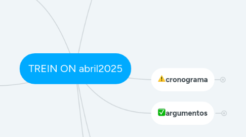 Mind Map: TREIN ON 2025