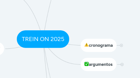 Mind Map: TREIN ON abril2025