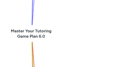 Mind Map: Master Your Tutoring Game Plan 6.0