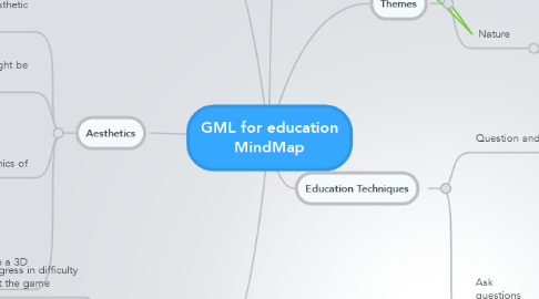 Mind Map: GML for education MindMap