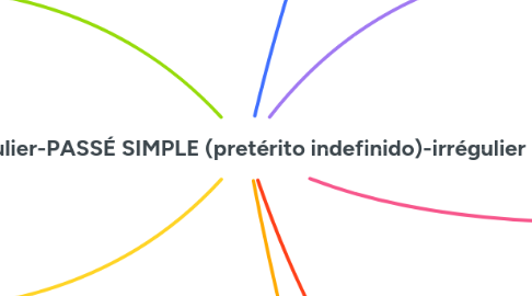 Mind Map: Régulier-PASSÉ SIMPLE (pretérito indefinido)-irrégulier