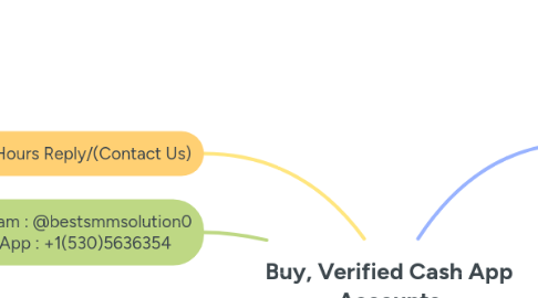 Mind Map: Buy, Verified Cash App Accounts