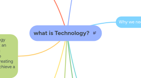 Mind Map: what is Technology?