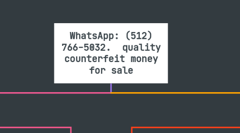 Mind Map: WhatsApp: (512) 766-5032. quality counterfeit money for sale