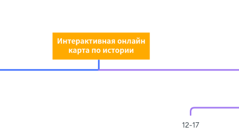 Mind Map: Интерактивная онлайн карта по истории