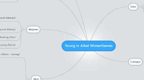 Mind Map: Young in Aibel WinterGames