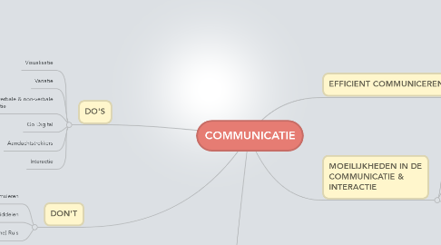 Mind Map: COMMUNICATIE
