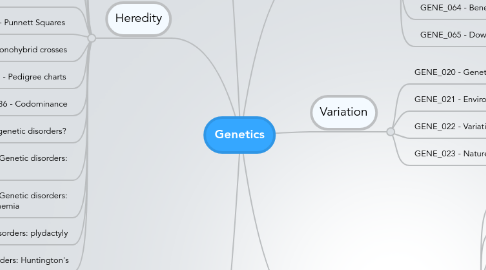 Mind Map: Genetics