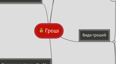 Mind Map: Гроші